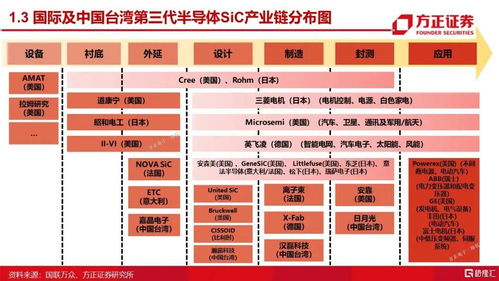 第三视角下的契机 方正陈杭眼中的第三代半导体研究框架与设备演进